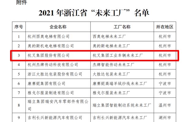 喜訊！杭叉集團入選2021年浙江省“未來工廠”